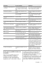 Предварительный просмотр 77 страницы Electrolux LIL61443C User Manual