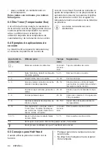 Предварительный просмотр 94 страницы Electrolux LIL61443C User Manual