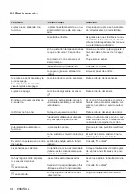 Предварительный просмотр 96 страницы Electrolux LIL61443C User Manual