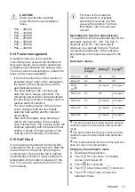 Preview for 13 page of Electrolux LIL63443 User Manual