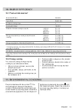 Preview for 19 page of Electrolux LIL63443 User Manual