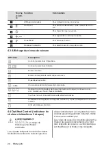 Preview for 28 page of Electrolux LIL63443 User Manual