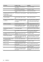 Preview for 98 page of Electrolux LIL63443 User Manual