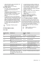 Предварительный просмотр 51 страницы Electrolux LIT30230 User Manual