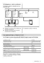 Предварительный просмотр 55 страницы Electrolux LIT30230 User Manual