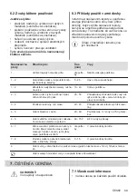 Preview for 69 page of Electrolux LIT30230 User Manual