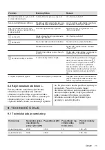 Preview for 71 page of Electrolux LIT30230 User Manual