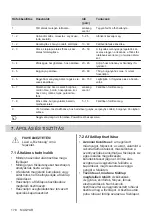 Предварительный просмотр 178 страницы Electrolux LIT30230 User Manual