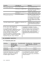 Предварительный просмотр 180 страницы Electrolux LIT30230 User Manual