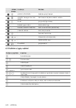 Предварительный просмотр 226 страницы Electrolux LIT30230 User Manual