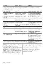 Preview for 232 page of Electrolux LIT30230 User Manual