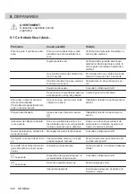 Preview for 306 page of Electrolux LIT30230 User Manual