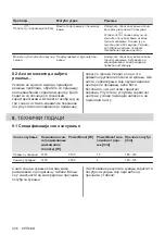 Preview for 326 page of Electrolux LIT30230 User Manual