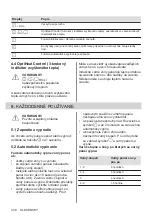 Preview for 338 page of Electrolux LIT30230 User Manual