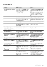 Предварительный просмотр 343 страницы Electrolux LIT30230 User Manual