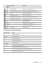 Preview for 355 page of Electrolux LIT30230 User Manual