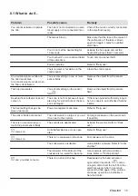 Preview for 15 page of Electrolux LIT30231C User Manual