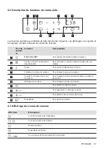 Preview for 27 page of Electrolux LIT30231C User Manual