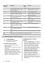 Preview for 32 page of Electrolux LIT30231C User Manual