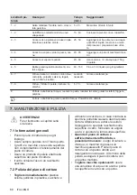 Preview for 68 page of Electrolux LIT30231C User Manual