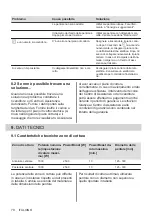 Preview for 70 page of Electrolux LIT30231C User Manual