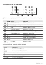 Preview for 81 page of Electrolux LIT30231C User Manual