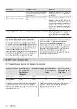 Preview for 88 page of Electrolux LIT30231C User Manual