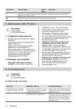 Preview for 52 page of Electrolux LIT60443BW User Manual