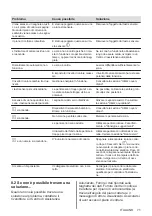 Preview for 71 page of Electrolux LIT60443BW User Manual