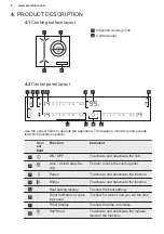 Предварительный просмотр 8 страницы Electrolux LIV63344 User Manual