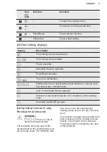 Предварительный просмотр 9 страницы Electrolux LIV63344 User Manual