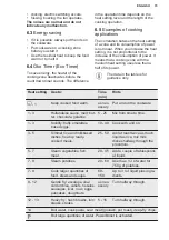 Предварительный просмотр 15 страницы Electrolux LIV63344 User Manual