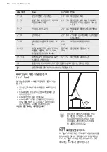 Предварительный просмотр 32 страницы Electrolux LIV63344 User Manual