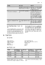 Preview for 37 page of Electrolux LIV63346X User Manual