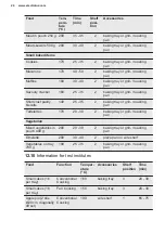 Preview for 24 page of Electrolux LKM620000X User Manual