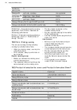 Preview for 30 page of Electrolux LKM620000X User Manual