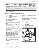 Предварительный просмотр 53 страницы Electrolux LKM620000X User Manual