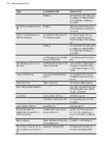 Предварительный просмотр 56 страницы Electrolux LKM620000X User Manual