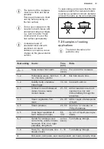 Предварительный просмотр 13 страницы Electrolux LKR540200W User Manual