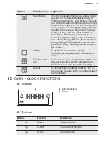 Предварительный просмотр 15 страницы Electrolux LKR540200W User Manual