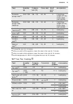 Предварительный просмотр 19 страницы Electrolux LKR540200W User Manual