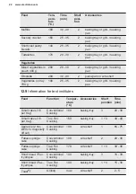 Предварительный просмотр 22 страницы Electrolux LKR540200W User Manual