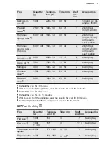 Preview for 17 page of Electrolux LKR620002W User Manual