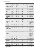 Preview for 18 page of Electrolux LKR620002W User Manual