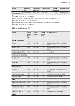 Preview for 19 page of Electrolux LKR620002W User Manual