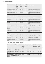 Preview for 20 page of Electrolux LKR620002W User Manual