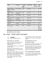 Preview for 21 page of Electrolux LKR620002W User Manual