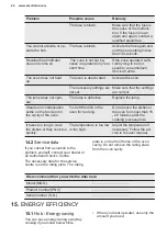 Preview for 24 page of Electrolux LKR620002W User Manual