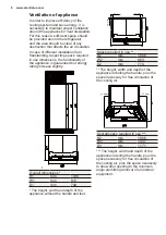 Preview for 9 page of Electrolux LLI9VF54X0 User Manual