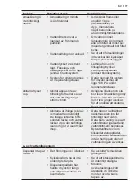 Preview for 178 page of Electrolux LLI9VF54X0 User Manual